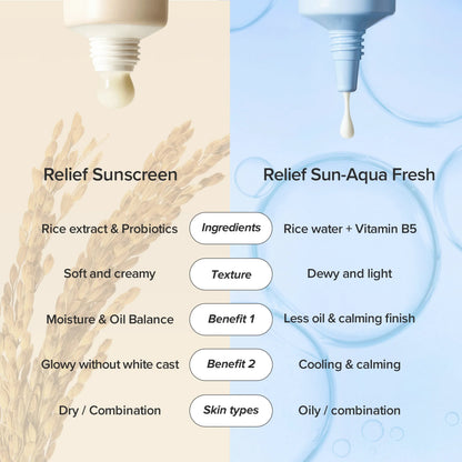 Beauty of Joseon Relief Sun: Rice + Probiotics